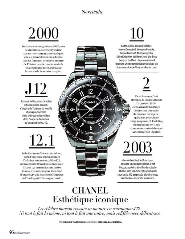 Madame Figaro, News/culte column 2020, Chanel J12 watch, watercolor