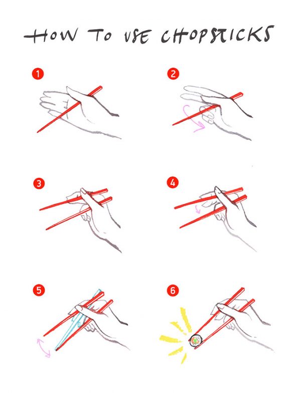 How to use chopsticks, step by step illustration, watercolor